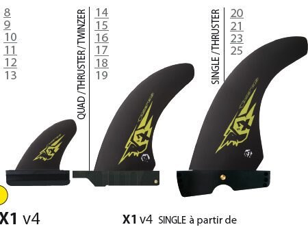 SELECT fins X1 v4  single Wave