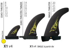 SELECT fins X1 v4  Twinser Set